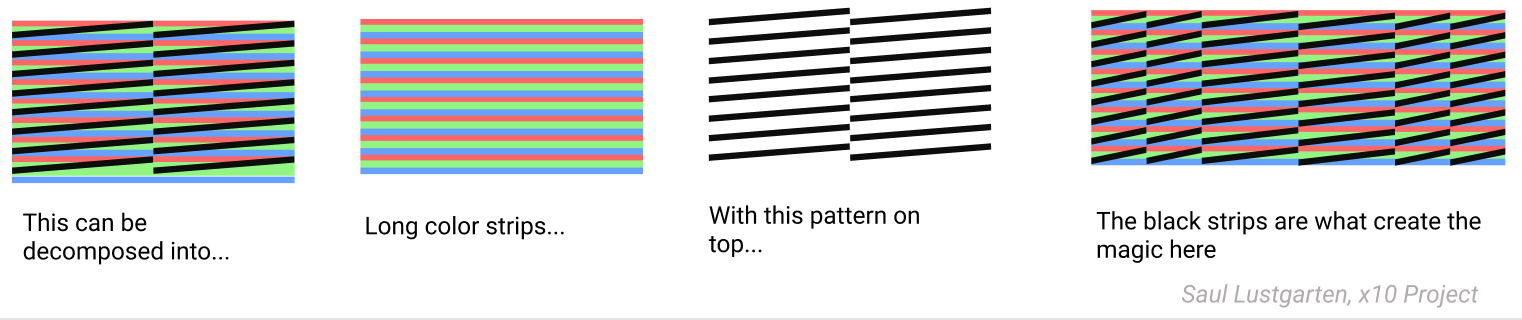 Alternative Deconstruction